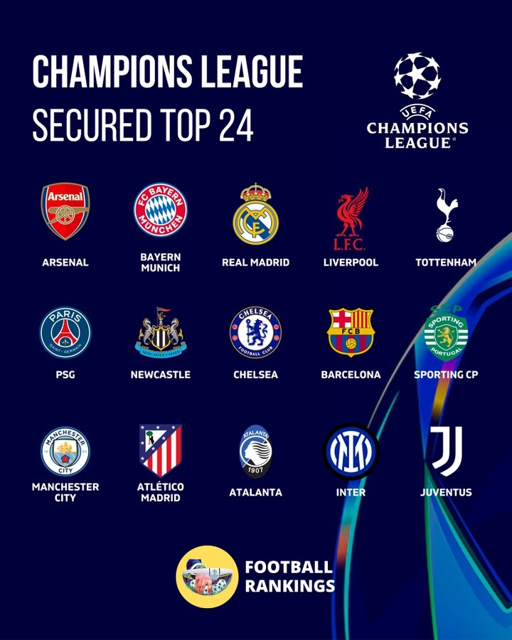 宝盈官方-15队确定进入淘汰赛：枪手拜仁锁16强，皇萨车军城等队至少附加赛